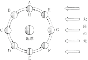 図