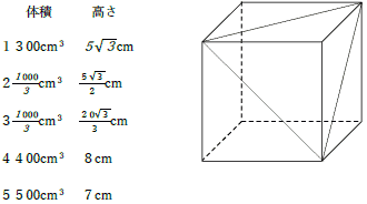 図