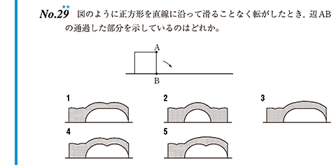 図