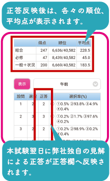 本試験翌日に弊社独自の見解による正答が正答欄へ反映されます。正答反映後は、各々の順位、平均点が表示されます。