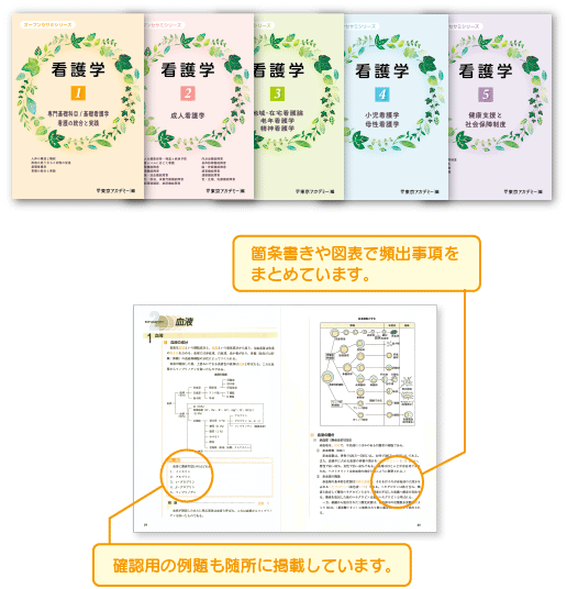 オープンセサミシリーズ(参考書 全5冊)