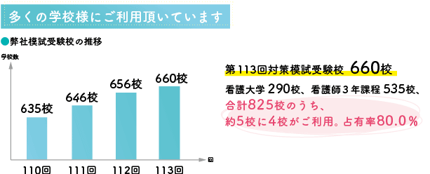 多くの学校様にご利用頂いています