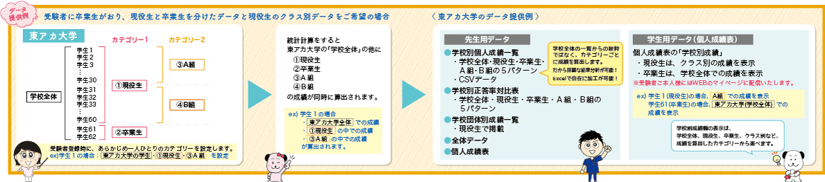 多くの学校様にご利用頂いています