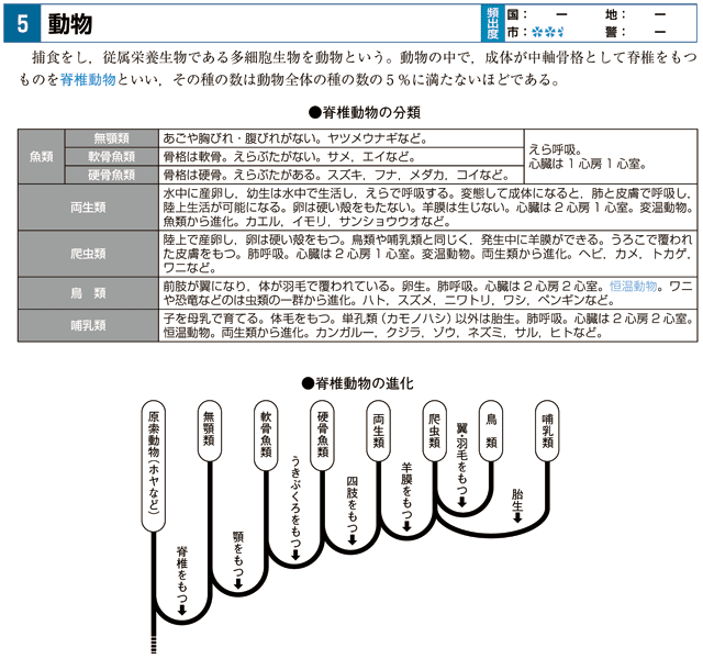 生物