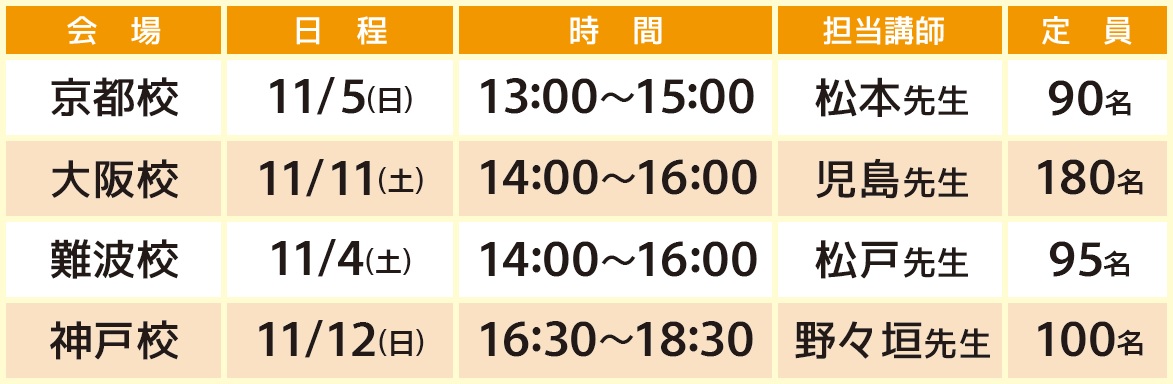 秋のワンコインセミナー／苦手パターン攻略ゼミ（教室対面実施